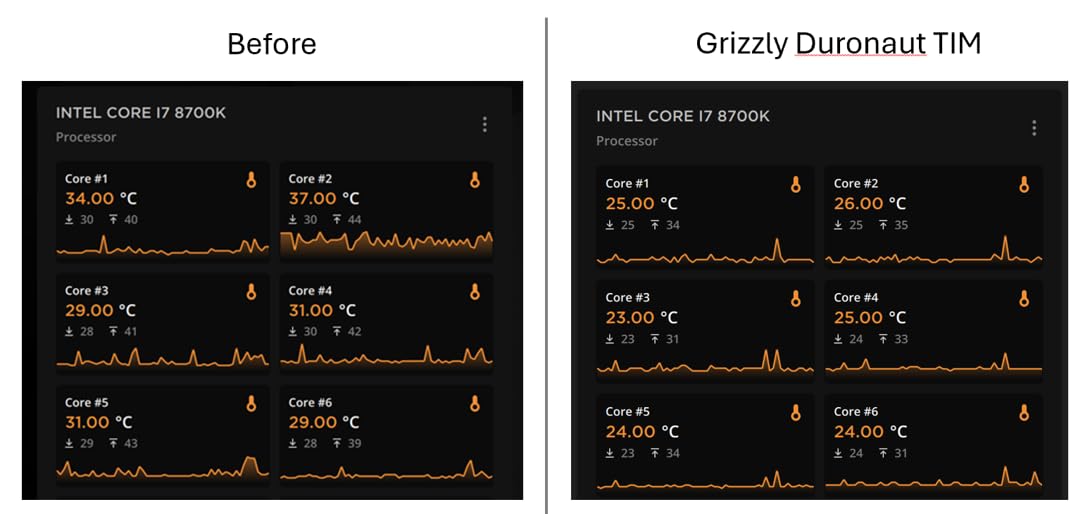 Thermal Grizzly Duronaut 6 Gram Thermal Paste - Exceptional Stability for Maximum Thermal Conductivity CPU/GPU customer photo 1