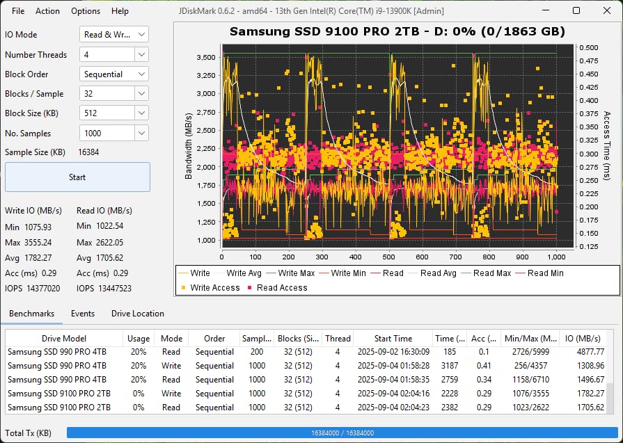 Samsung SSD 9100 PRO 1TB, PCIe 5.0x4 M.2 2280, Up to 14,700MB/s | NVMe Internal Solid State Hard Drive best for AI Computing, Gaming, and Heavy Duty Workstations (MZ VAP1T0B/AM) customer photo 1